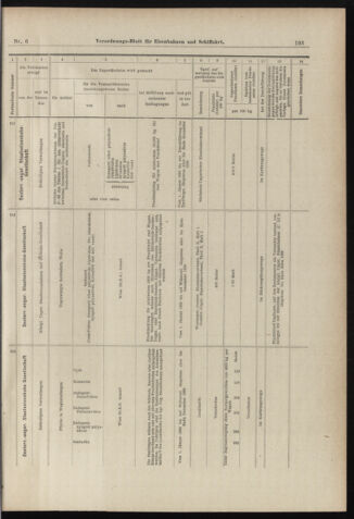 Verordnungs-Blatt für Eisenbahnen und Schiffahrt: Veröffentlichungen in Tarif- und Transport-Angelegenheiten 18980113 Seite: 13