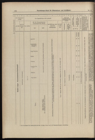 Verordnungs-Blatt für Eisenbahnen und Schiffahrt: Veröffentlichungen in Tarif- und Transport-Angelegenheiten 18980113 Seite: 14