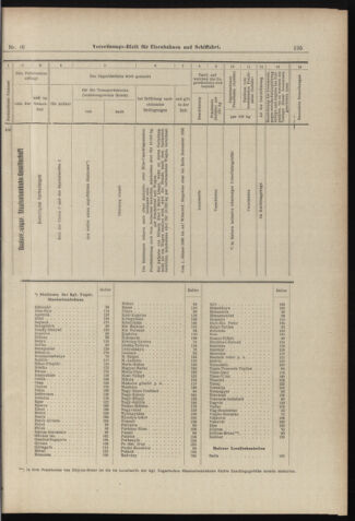 Verordnungs-Blatt für Eisenbahnen und Schiffahrt: Veröffentlichungen in Tarif- und Transport-Angelegenheiten 18980113 Seite: 15