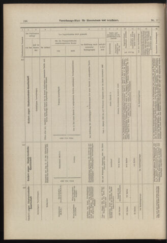 Verordnungs-Blatt für Eisenbahnen und Schiffahrt: Veröffentlichungen in Tarif- und Transport-Angelegenheiten 18980113 Seite: 16