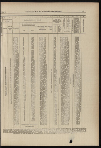 Verordnungs-Blatt für Eisenbahnen und Schiffahrt: Veröffentlichungen in Tarif- und Transport-Angelegenheiten 18980113 Seite: 17