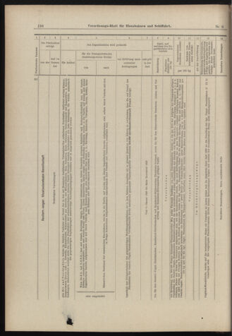 Verordnungs-Blatt für Eisenbahnen und Schiffahrt: Veröffentlichungen in Tarif- und Transport-Angelegenheiten 18980113 Seite: 18