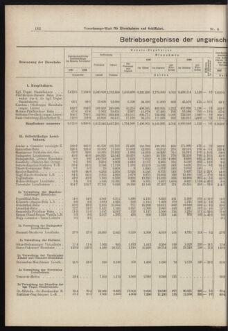 Verordnungs-Blatt für Eisenbahnen und Schiffahrt: Veröffentlichungen in Tarif- und Transport-Angelegenheiten 18980113 Seite: 2