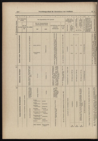 Verordnungs-Blatt für Eisenbahnen und Schiffahrt: Veröffentlichungen in Tarif- und Transport-Angelegenheiten 18980113 Seite: 20