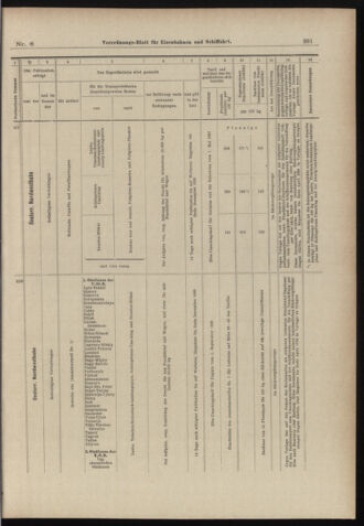 Verordnungs-Blatt für Eisenbahnen und Schiffahrt: Veröffentlichungen in Tarif- und Transport-Angelegenheiten 18980113 Seite: 21