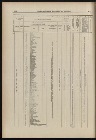 Verordnungs-Blatt für Eisenbahnen und Schiffahrt: Veröffentlichungen in Tarif- und Transport-Angelegenheiten 18980113 Seite: 22