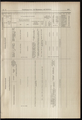 Verordnungs-Blatt für Eisenbahnen und Schiffahrt: Veröffentlichungen in Tarif- und Transport-Angelegenheiten 18980113 Seite: 23