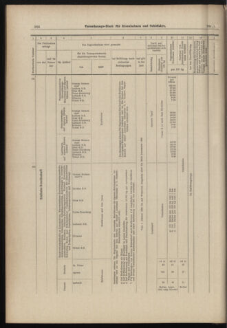 Verordnungs-Blatt für Eisenbahnen und Schiffahrt: Veröffentlichungen in Tarif- und Transport-Angelegenheiten 18980113 Seite: 24