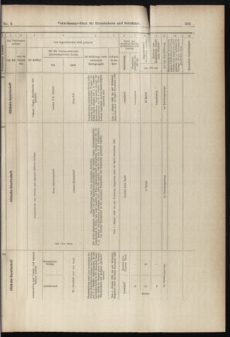 Verordnungs-Blatt für Eisenbahnen und Schiffahrt: Veröffentlichungen in Tarif- und Transport-Angelegenheiten 18980113 Seite: 25