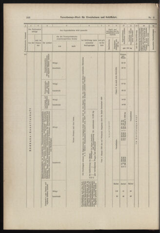 Verordnungs-Blatt für Eisenbahnen und Schiffahrt: Veröffentlichungen in Tarif- und Transport-Angelegenheiten 18980113 Seite: 26