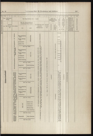 Verordnungs-Blatt für Eisenbahnen und Schiffahrt: Veröffentlichungen in Tarif- und Transport-Angelegenheiten 18980113 Seite: 27