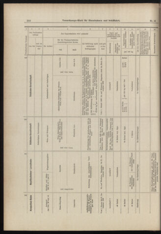 Verordnungs-Blatt für Eisenbahnen und Schiffahrt: Veröffentlichungen in Tarif- und Transport-Angelegenheiten 18980113 Seite: 28