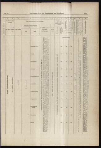 Verordnungs-Blatt für Eisenbahnen und Schiffahrt: Veröffentlichungen in Tarif- und Transport-Angelegenheiten 18980113 Seite: 29