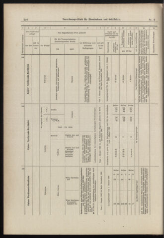 Verordnungs-Blatt für Eisenbahnen und Schiffahrt: Veröffentlichungen in Tarif- und Transport-Angelegenheiten 18980113 Seite: 30