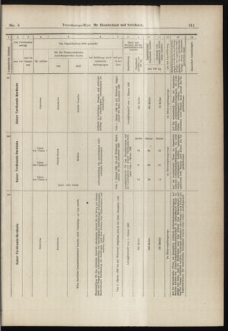 Verordnungs-Blatt für Eisenbahnen und Schiffahrt: Veröffentlichungen in Tarif- und Transport-Angelegenheiten 18980113 Seite: 31