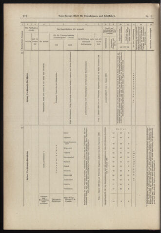 Verordnungs-Blatt für Eisenbahnen und Schiffahrt: Veröffentlichungen in Tarif- und Transport-Angelegenheiten 18980113 Seite: 32