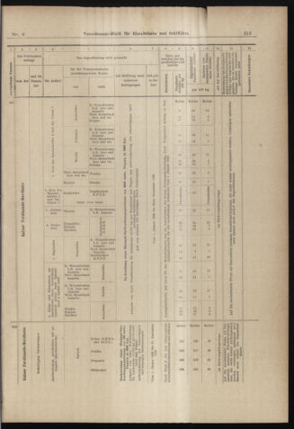 Verordnungs-Blatt für Eisenbahnen und Schiffahrt: Veröffentlichungen in Tarif- und Transport-Angelegenheiten 18980113 Seite: 33