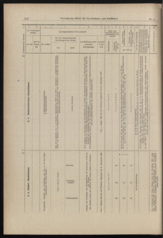 Verordnungs-Blatt für Eisenbahnen und Schiffahrt: Veröffentlichungen in Tarif- und Transport-Angelegenheiten 18980113 Seite: 34