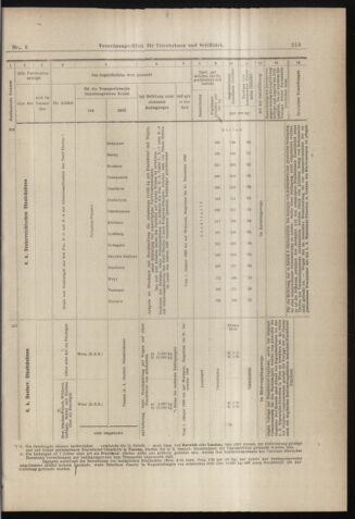 Verordnungs-Blatt für Eisenbahnen und Schiffahrt: Veröffentlichungen in Tarif- und Transport-Angelegenheiten 18980113 Seite: 35