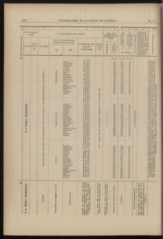 Verordnungs-Blatt für Eisenbahnen und Schiffahrt: Veröffentlichungen in Tarif- und Transport-Angelegenheiten 18980113 Seite: 36