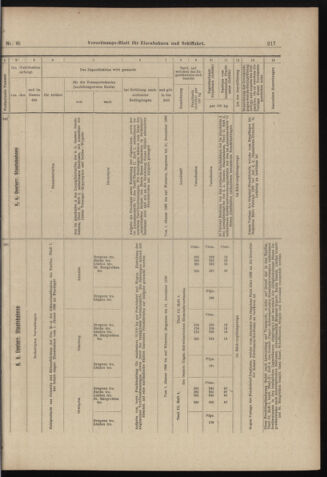 Verordnungs-Blatt für Eisenbahnen und Schiffahrt: Veröffentlichungen in Tarif- und Transport-Angelegenheiten 18980113 Seite: 37