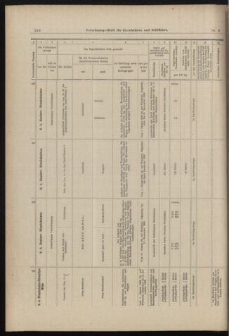 Verordnungs-Blatt für Eisenbahnen und Schiffahrt: Veröffentlichungen in Tarif- und Transport-Angelegenheiten 18980113 Seite: 38