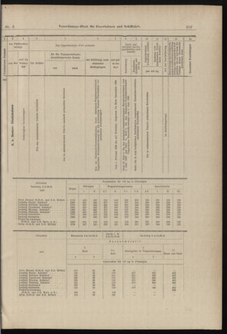 Verordnungs-Blatt für Eisenbahnen und Schiffahrt: Veröffentlichungen in Tarif- und Transport-Angelegenheiten 18980113 Seite: 39