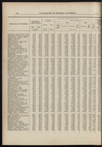 Verordnungs-Blatt für Eisenbahnen und Schiffahrt: Veröffentlichungen in Tarif- und Transport-Angelegenheiten 18980113 Seite: 4