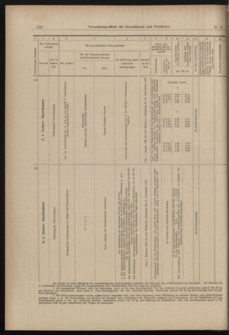 Verordnungs-Blatt für Eisenbahnen und Schiffahrt: Veröffentlichungen in Tarif- und Transport-Angelegenheiten 18980113 Seite: 40