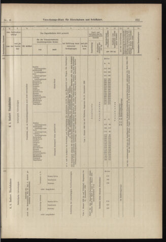 Verordnungs-Blatt für Eisenbahnen und Schiffahrt: Veröffentlichungen in Tarif- und Transport-Angelegenheiten 18980113 Seite: 41