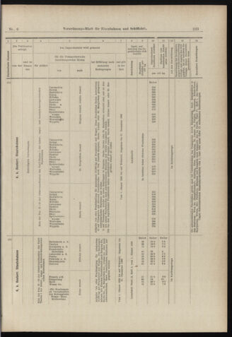 Verordnungs-Blatt für Eisenbahnen und Schiffahrt: Veröffentlichungen in Tarif- und Transport-Angelegenheiten 18980113 Seite: 43