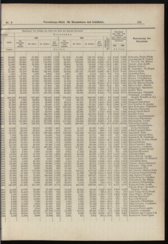 Verordnungs-Blatt für Eisenbahnen und Schiffahrt: Veröffentlichungen in Tarif- und Transport-Angelegenheiten 18980113 Seite: 5