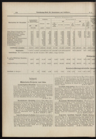 Verordnungs-Blatt für Eisenbahnen und Schiffahrt: Veröffentlichungen in Tarif- und Transport-Angelegenheiten 18980113 Seite: 6