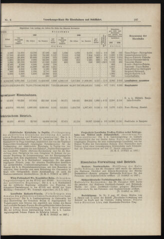 Verordnungs-Blatt für Eisenbahnen und Schiffahrt: Veröffentlichungen in Tarif- und Transport-Angelegenheiten 18980113 Seite: 7