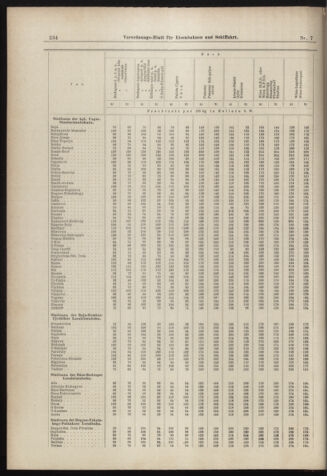 Verordnungs-Blatt für Eisenbahnen und Schiffahrt: Veröffentlichungen in Tarif- und Transport-Angelegenheiten 18980115 Seite: 10