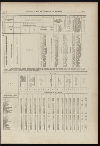 Verordnungs-Blatt für Eisenbahnen und Schiffahrt: Veröffentlichungen in Tarif- und Transport-Angelegenheiten 18980115 Seite: 11