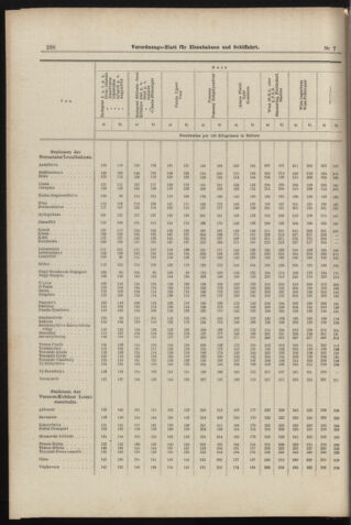 Verordnungs-Blatt für Eisenbahnen und Schiffahrt: Veröffentlichungen in Tarif- und Transport-Angelegenheiten 18980115 Seite: 12