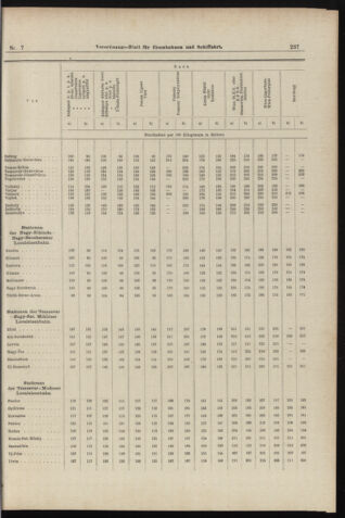 Verordnungs-Blatt für Eisenbahnen und Schiffahrt: Veröffentlichungen in Tarif- und Transport-Angelegenheiten 18980115 Seite: 13