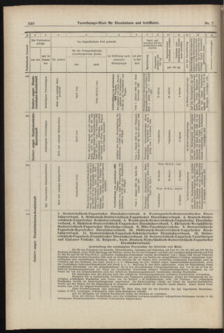 Verordnungs-Blatt für Eisenbahnen und Schiffahrt: Veröffentlichungen in Tarif- und Transport-Angelegenheiten 18980115 Seite: 16