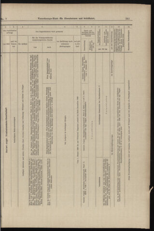 Verordnungs-Blatt für Eisenbahnen und Schiffahrt: Veröffentlichungen in Tarif- und Transport-Angelegenheiten 18980115 Seite: 17