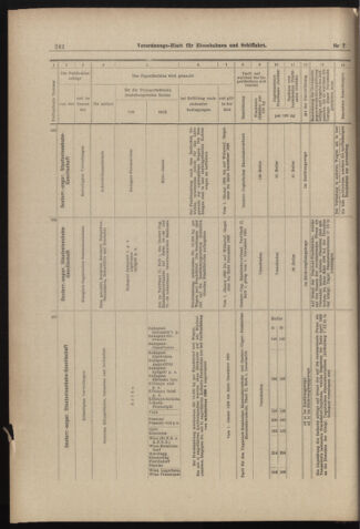 Verordnungs-Blatt für Eisenbahnen und Schiffahrt: Veröffentlichungen in Tarif- und Transport-Angelegenheiten 18980115 Seite: 18