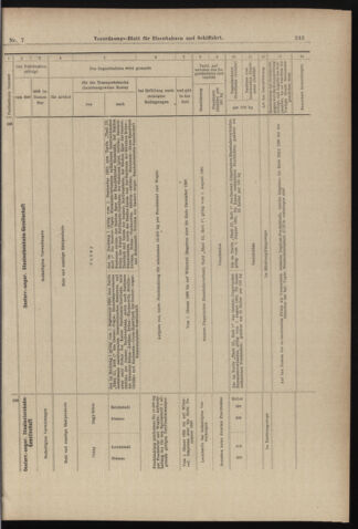 Verordnungs-Blatt für Eisenbahnen und Schiffahrt: Veröffentlichungen in Tarif- und Transport-Angelegenheiten 18980115 Seite: 19