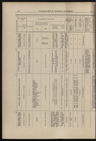 Verordnungs-Blatt für Eisenbahnen und Schiffahrt: Veröffentlichungen in Tarif- und Transport-Angelegenheiten 18980115 Seite: 20