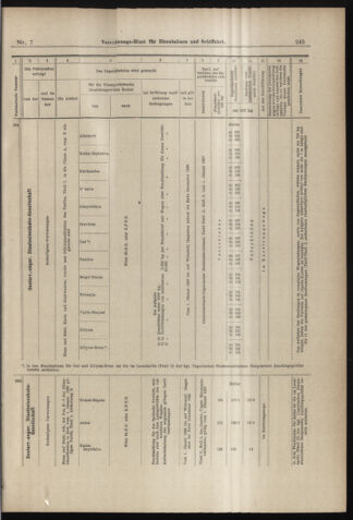 Verordnungs-Blatt für Eisenbahnen und Schiffahrt: Veröffentlichungen in Tarif- und Transport-Angelegenheiten 18980115 Seite: 21