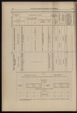 Verordnungs-Blatt für Eisenbahnen und Schiffahrt: Veröffentlichungen in Tarif- und Transport-Angelegenheiten 18980115 Seite: 22