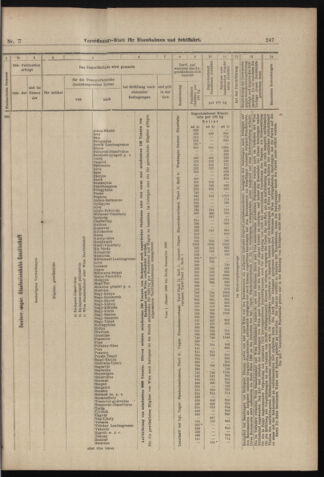 Verordnungs-Blatt für Eisenbahnen und Schiffahrt: Veröffentlichungen in Tarif- und Transport-Angelegenheiten 18980115 Seite: 23