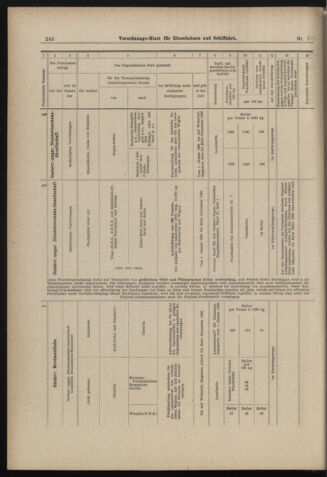 Verordnungs-Blatt für Eisenbahnen und Schiffahrt: Veröffentlichungen in Tarif- und Transport-Angelegenheiten 18980115 Seite: 24