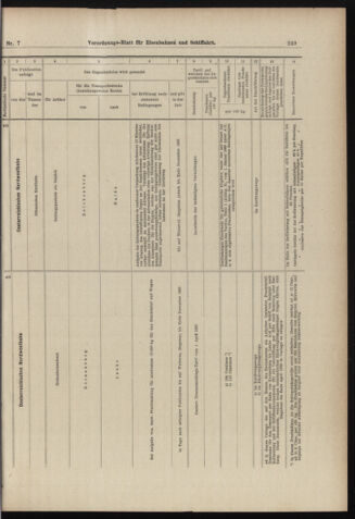 Verordnungs-Blatt für Eisenbahnen und Schiffahrt: Veröffentlichungen in Tarif- und Transport-Angelegenheiten 18980115 Seite: 25