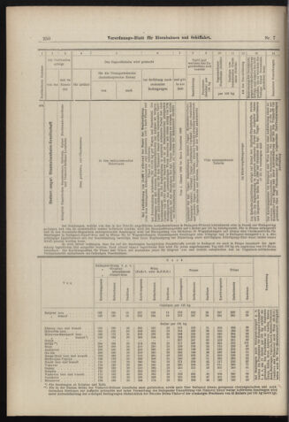 Verordnungs-Blatt für Eisenbahnen und Schiffahrt: Veröffentlichungen in Tarif- und Transport-Angelegenheiten 18980115 Seite: 26