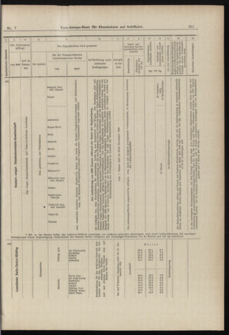 Verordnungs-Blatt für Eisenbahnen und Schiffahrt: Veröffentlichungen in Tarif- und Transport-Angelegenheiten 18980115 Seite: 27